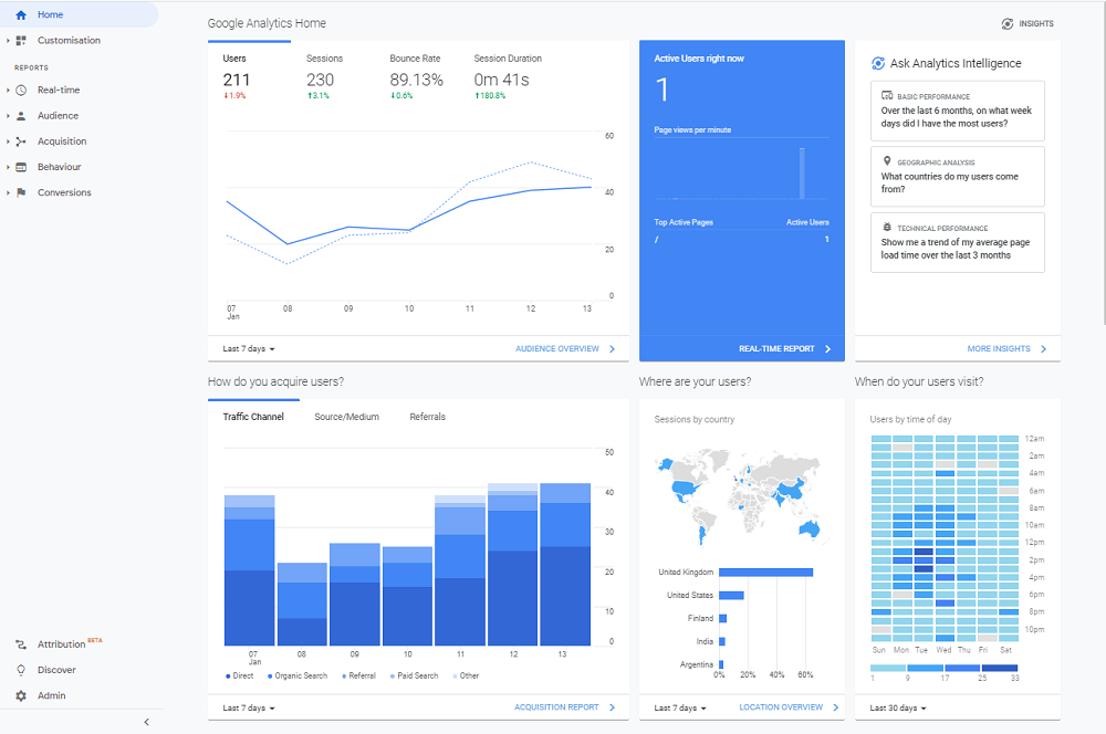 Google-Analytics-Overview-Dashboard