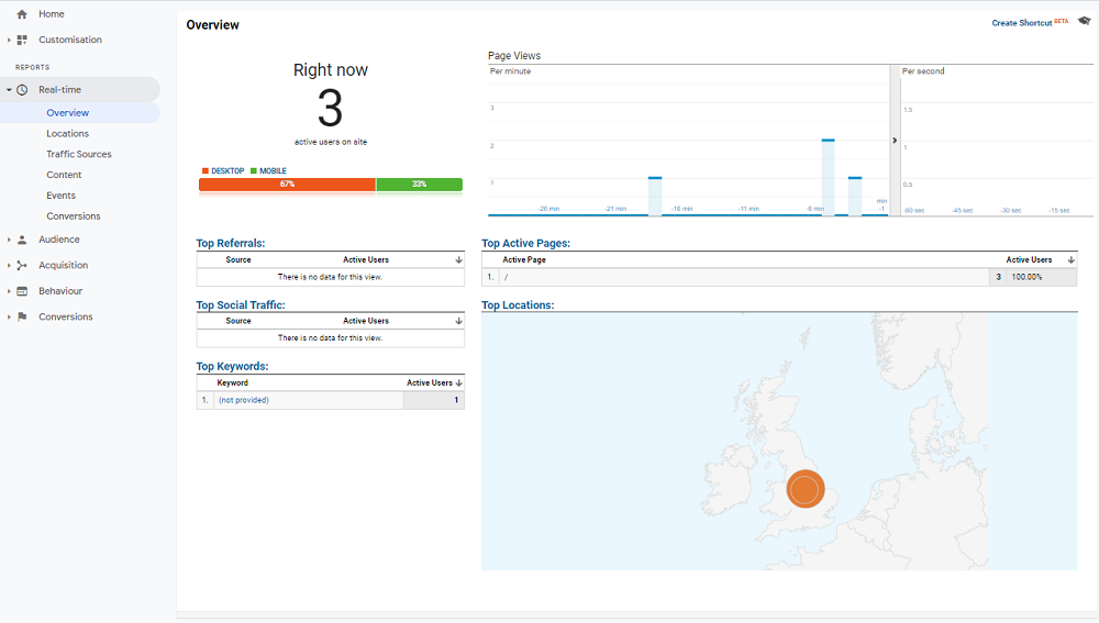 Google-Analytics-Real-Time-Dashboard