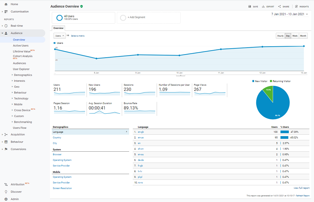 Google-Analytics-Audience-Dashboard