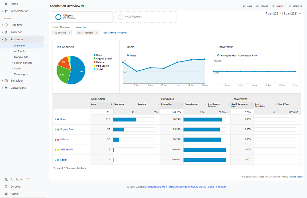 Google-Analytics-Acquisition-Dashboard