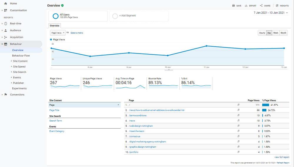 Google-Analytics-Behaviour-Dashboard